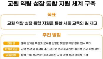 “연구 교사 키운다”…서울교육청, 교원 생애주기별 역량 강화 지원