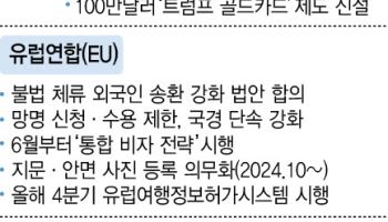 너도나도 국경 빗장…유럽·아시아로 퍼진 반이민 정책