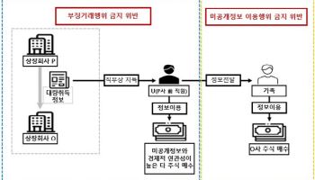 “여보, 이건 사야 해”…치료제 비밀 정보로 베팅한 가족의 최후