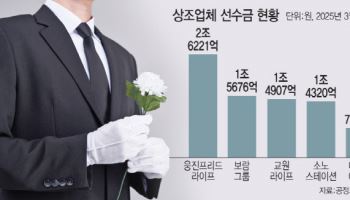 뒤바뀌는 상조업계 순위…'전환서비스'가 결정한다