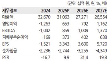 현대건설, 수주 모멘텀 본격화…목표가 18%↑-한화