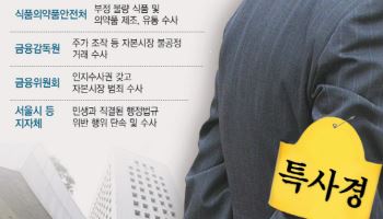 “수사 전문성 부족한데 덩치만 커져…특사경 권한·범위 제한해야”
