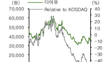 디어유, 중국 아티스트 입점 가속…매출 반영 기대-신영