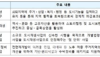 국토부, 상반기 도시재생 신규사업 선정…최대 250억 지원