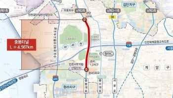 인천시, 혼잡도로 개선 ‘국비 2543억원’ 확보