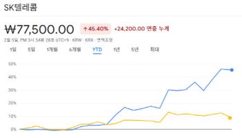 침해사고에도 SKT · LGU+ 실적 방어...'AI컴퍼니'로 재도약 원년(종합)