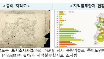 종이지적도-실제 토지 격차 줄인다…‘맹지’ 해소 효과