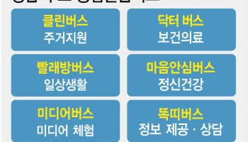 "엄마 병원 어쩌지?" 진료부터 빨래까지…'돌봄버스' 달리는 이곳