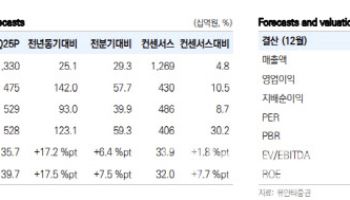 셀트리온, 본격적인 성장 국면 진입…목표가↑-유안타