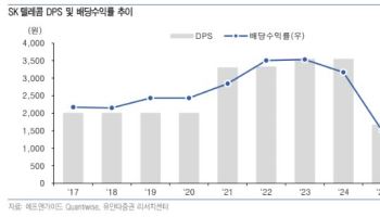 SK텔레콤, 실적·배당 회복 전망…목표가 41% 상향-유안타