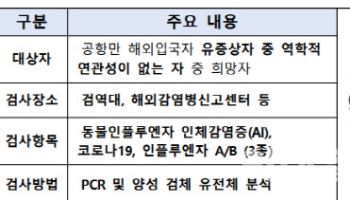 해외입국자 호흡기 감염병 무료 검사 전국 시행