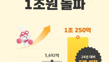 KB증권, 임베디드 자산 AUM 1조원 돌파