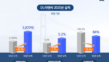 DL이앤씨, 작년 영업익 3870억…전년비 42.8% 증가