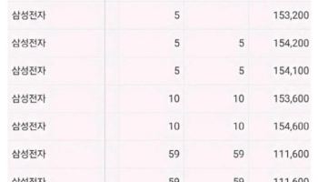 "삼성전자 -29% 하한가에 사졌네"…'삼전 로또' 인증글 화제