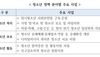성평등부, 지자체와 청소년정책 협력 강화…공동연수 진행