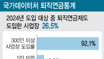 모든 사업장에 퇴직연금 도입…영세·中企 실태조사 착수