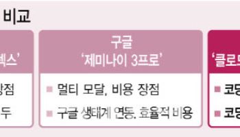 킬러AI로 진화하는 앤스로픽…글로벌 SW산업 대멸종 공포