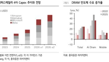AI 논란 커져도 반도체는 간다…“하드웨어 수요는 더 선명”