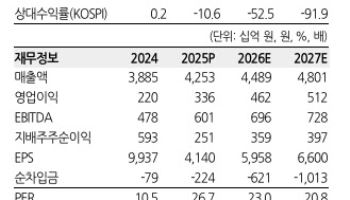 아모레퍼시픽, 대장주 자리 되찾을 것...목표가 18만원 상향-한화