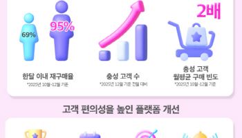 홈플러스 "온라인, 충성 고객 재구매율 95%…플랫폼 개선 효과"