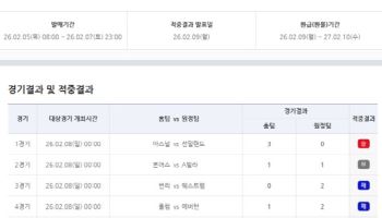 ‘1등 1건 발생, 적중금 6억 원대’...축구토토 승무패 9회차 적중결과 발표