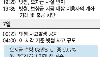 빗썸 사태에 이찬진 "이대론 제도권 금융 못간다"…금감원, 가상자산 전면 점검