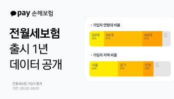 카카오페이손보 전월세보험 가입자 79% 수도권…전세사기 ‘자기방어’
