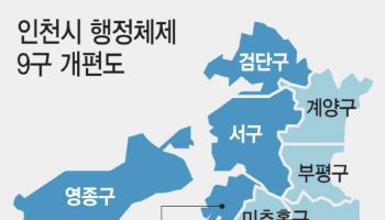 인천 행정체제 개편에 일부 자치구 예산 부족 반발