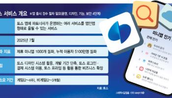 '두쫀쿠 맵' 앱도 하루 만에 뚝딱…'쉬운 창업' 판 깔아준 토스