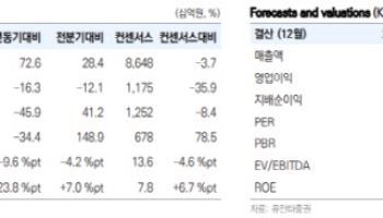 한화에어로스페이스, 일회성 고려하면 수익성 양호…수주 랠리 기대-유안타