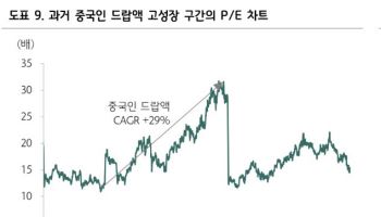 GKL, 아쉬운 실적·타사 대비 낮은 기대…목표가↓-하나