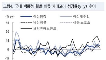 한섬, 실적 턴어라운드·안정적 배당·자사주 소각 긍정적…목표가↑-NH