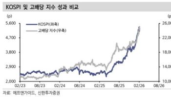 코스피보다 더 오른 배당주…2·3월 투자전략은 ‘분리과세’