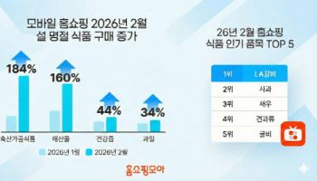 홈쇼핑모아, 설맞아 축산가공식품 구매 184% '껑충'