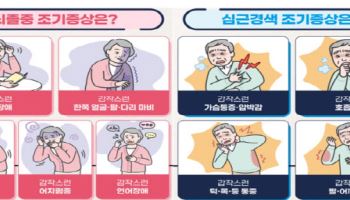 "갑작스러운 마비·언어장애·가슴통증 보이면 바로 119로"