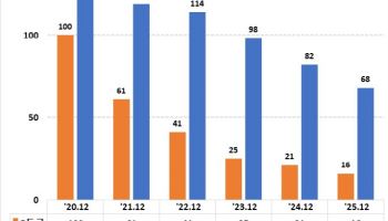5등급 차량 조기폐차 마지막 기회…올해 지원 종료
