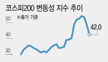 숨 고르기 들어간 코스피…변동성 완화에도 경계감 여전