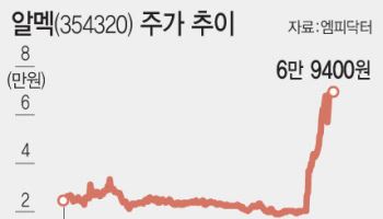 곤두박질 주가, 240% 급등…우주항공으로 대반전 터졌다