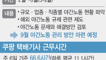 노동부, 야간 노동자 보호대책 마련 나선다