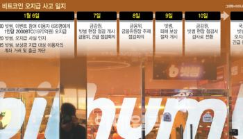 "대주주 지분 제한 명분 줬다"…가상자산 거래소 '공공의 적' 된 빗썸