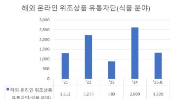 베끼기 명수 K푸드한테 배웠나…해외서도 짝퉁 활개