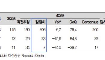 한전기술, 대형원전 A/E 가치 재평가…목표가 33%↑-대신