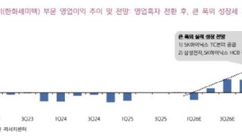 한화비전, 주가 급락 과도…매수 기회-키움