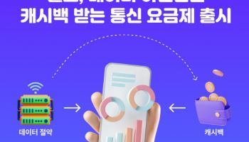 밀크파트너스-스테이지파이브 합작법인 ‘더마일스’ 설립