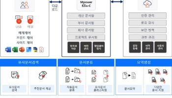 모코엠시스, RAG 기반 ‘지능형 문서 중앙화 솔루션’ 고도화 박차