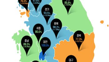 통합돌봄 코앞인데…지자체 준비 90% 완료, 남은 지역은