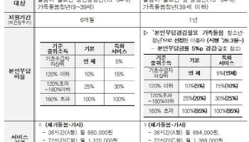 인천시, 일상돌봄 서비스 확대…대상 늘리고 부담금 줄여