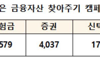 카드포인트만 6300억…작년 숨은 돈 1.6조 소비자 품으로