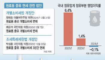 韓 유일한 원료용 중유 개소세 …경쟁력 발목에도 정부 '뒷짐'