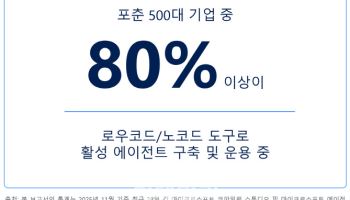 MS가 제시한 AI 에이전트 보안 위한 7가지 실행 과제